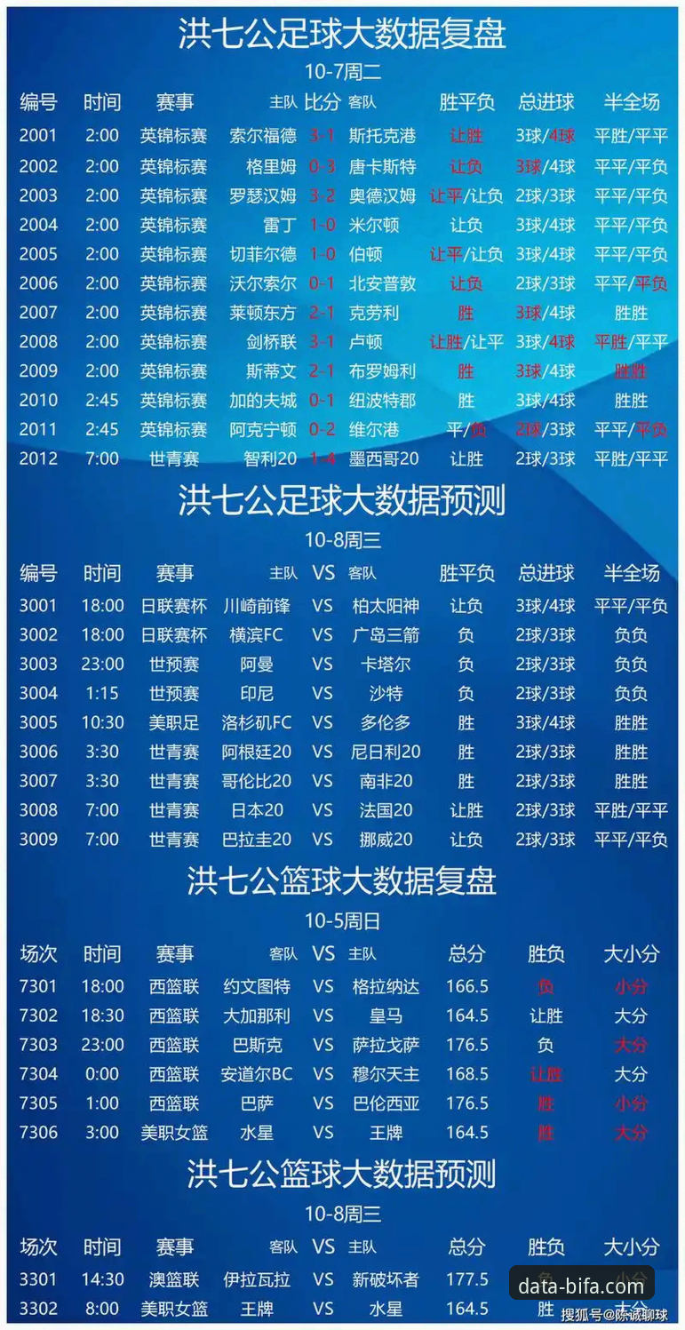 必发体育数据平台功能详解 必发体育数据平台功能详解 vs 传统数据工具:哪款更适合你的竞彩决策?