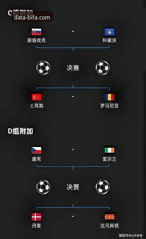 必发体育网页版 必发体育平台看世预赛附加赛:四强争霸完整观赛指南